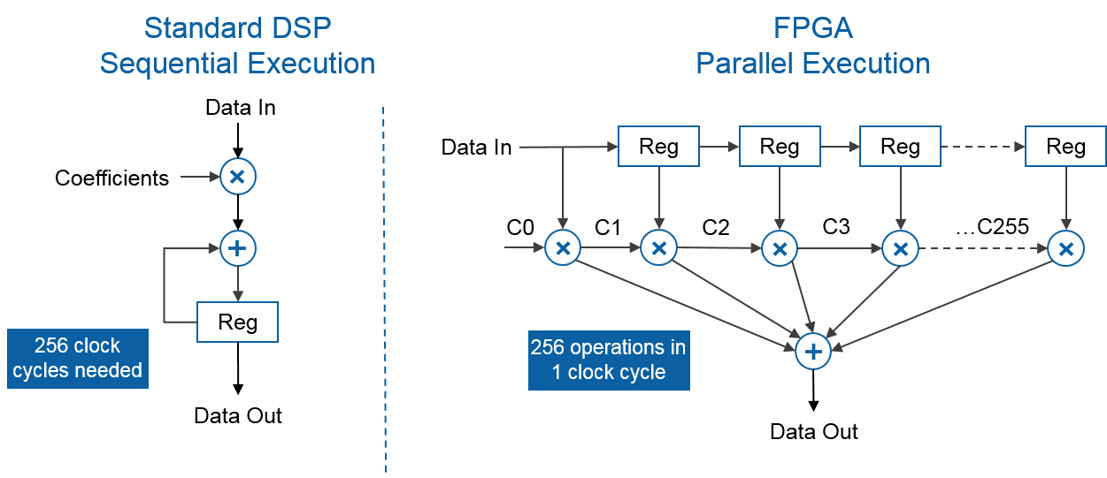 DSP_vs_FPGA_execution.png