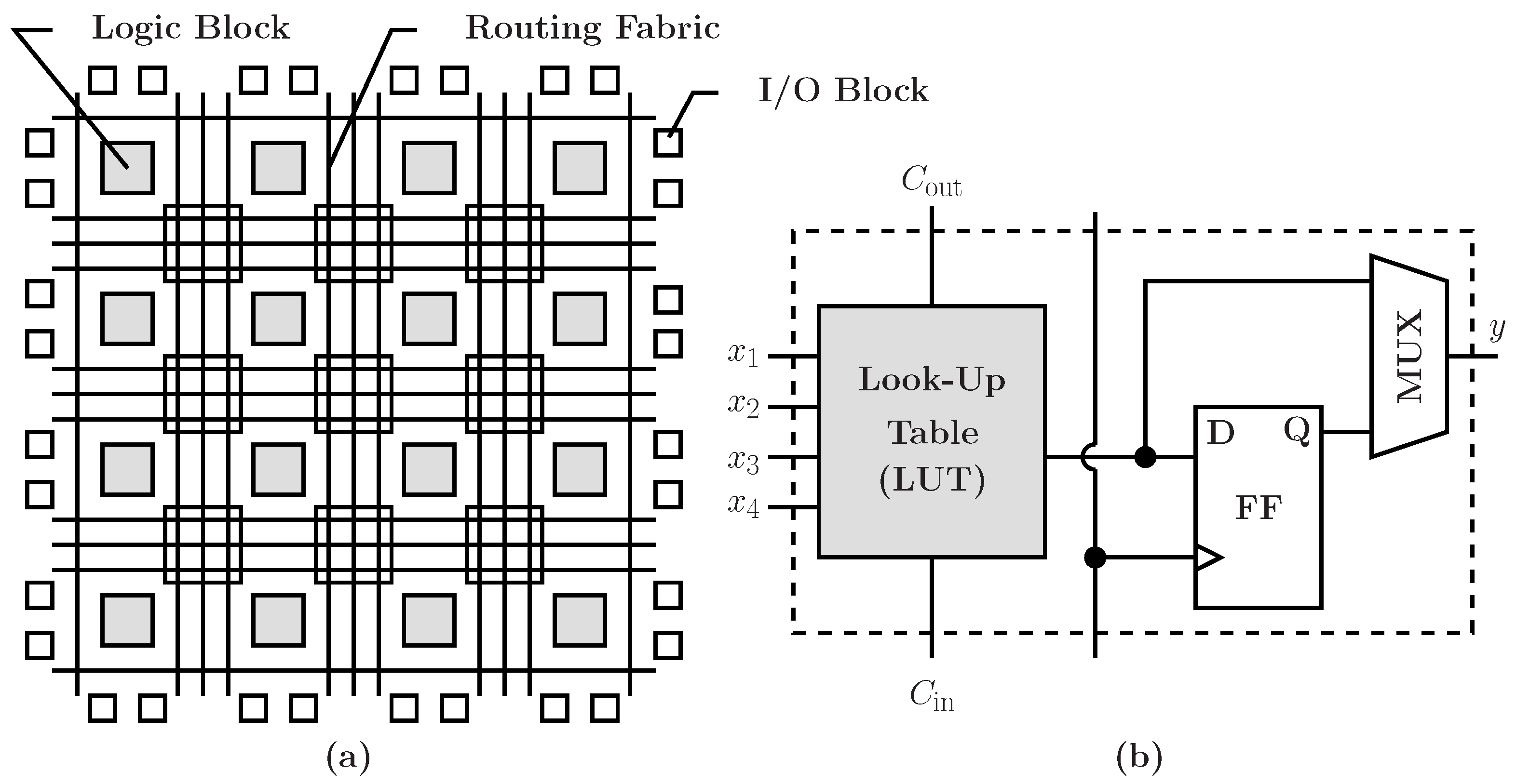 FPGA_logic_cell.png