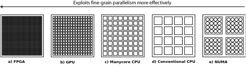 granularity_parallelism_chips.jpg